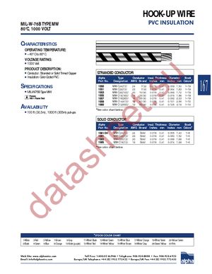 1550 BL001 datasheet  